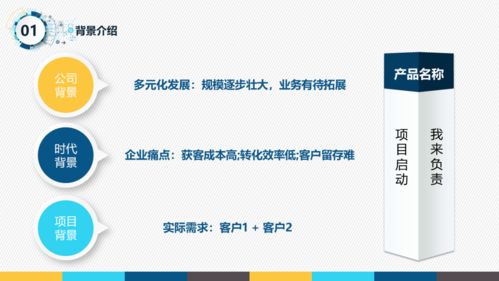 一份很哇塞的產(chǎn)品經(jīng)理述職報(bào)告 附ppt下載